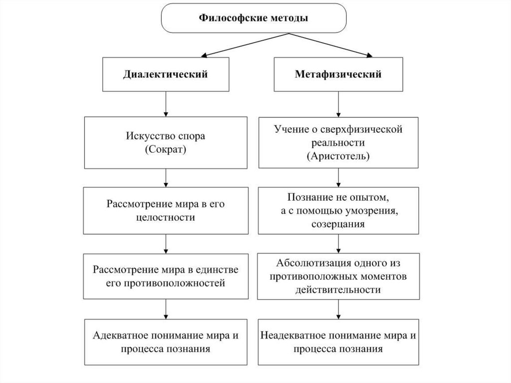 Основные категории диалектики презентация