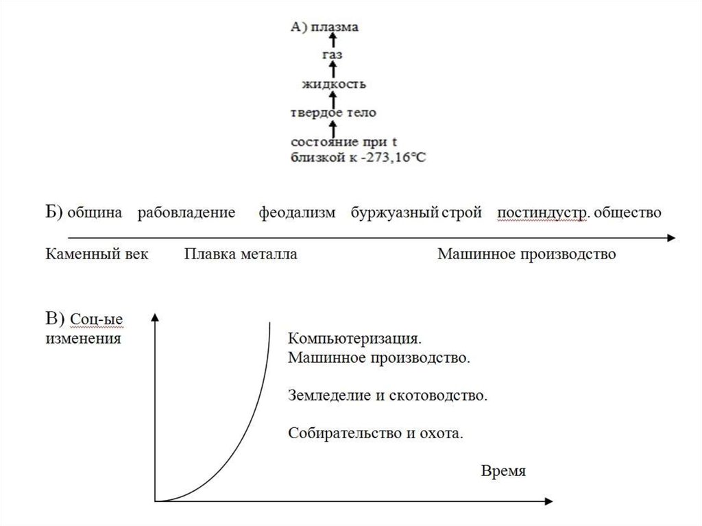 Можно ли рассматривать чувство рассудок и разум как образец гегелевской триады