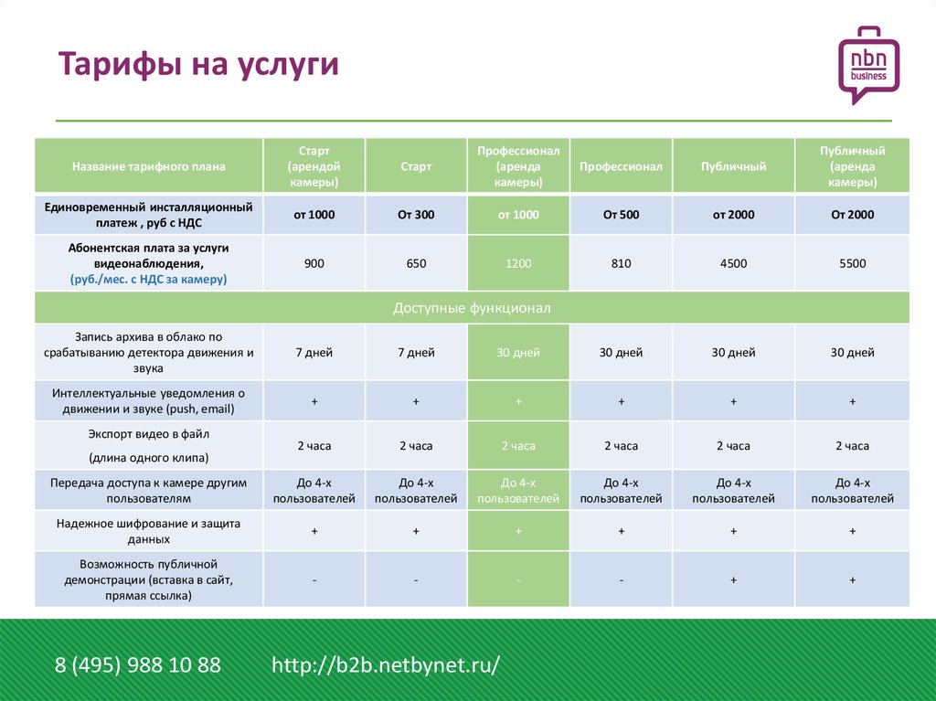 Тарифный план стартовый на а 1 стоимость