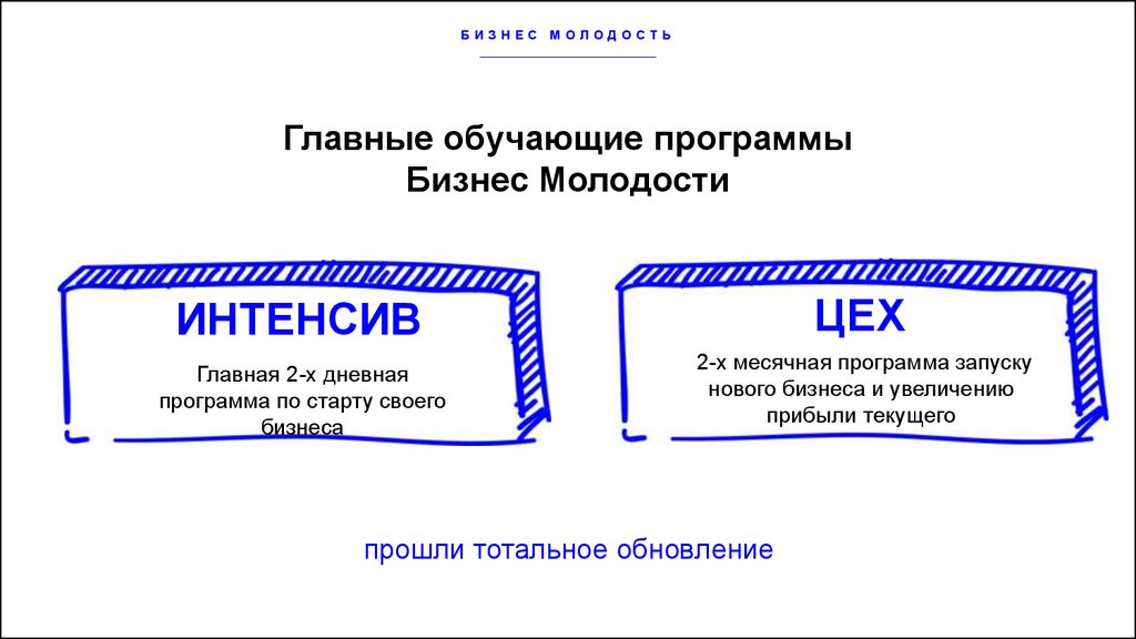 Презентация бизнес молодость