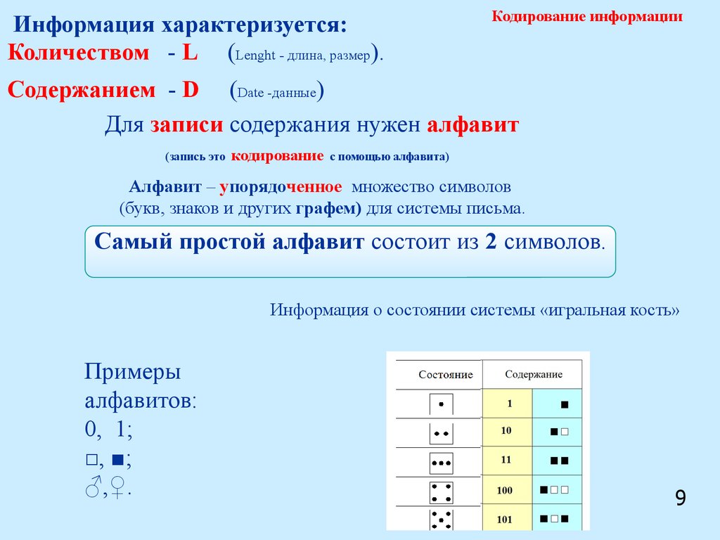 Информация характеризуется. Примеры информации отсортированной по алфавиту. Множество состояний алфавита.