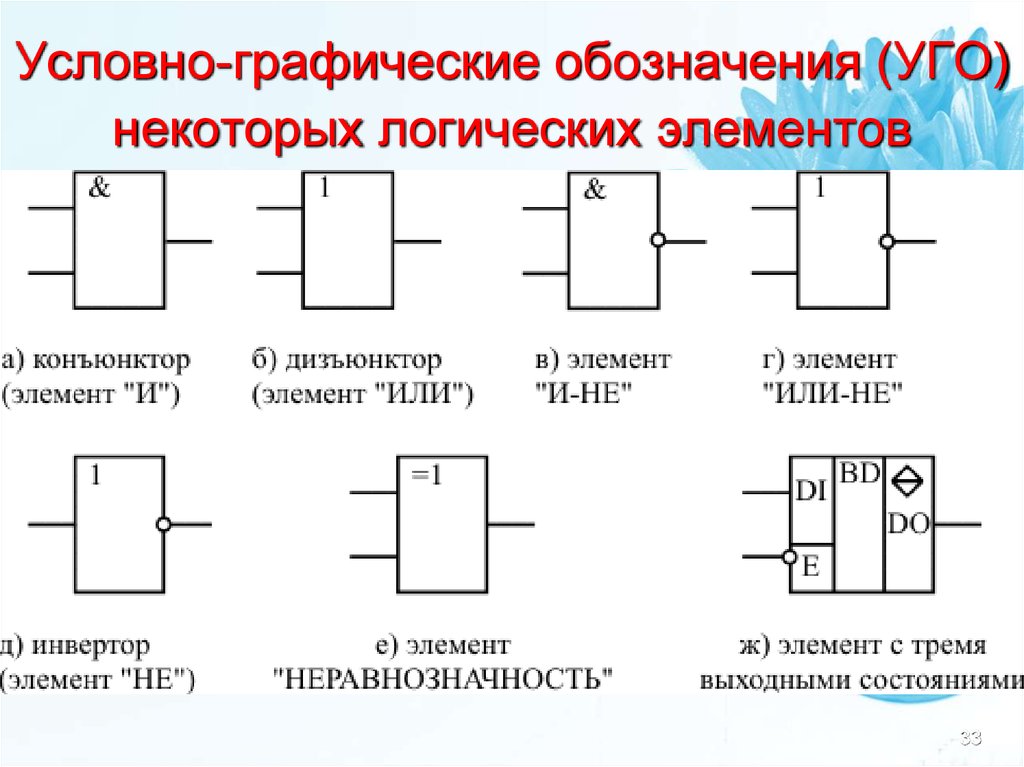 Логическая схема инвертора