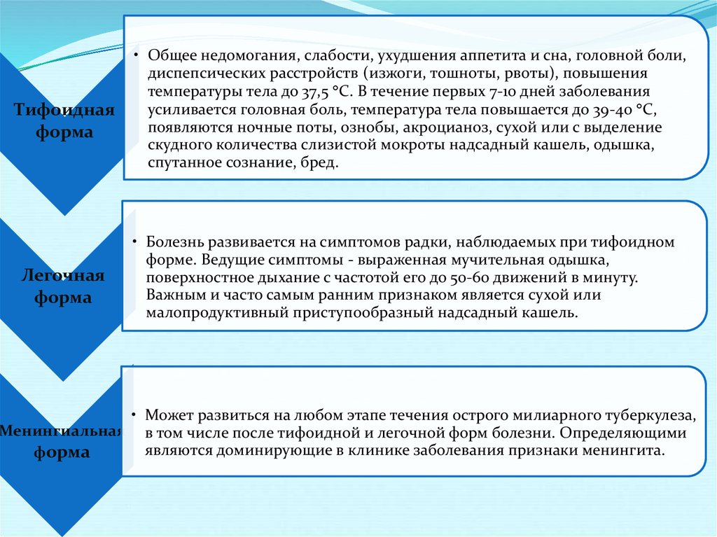 100 движений. Надсадный малопродуктивный кашель. Надсадный малопродуктивный кашель признак. Надсадный малопродуктивный кашель механизм. Этапы развития доминантного поликлиника.