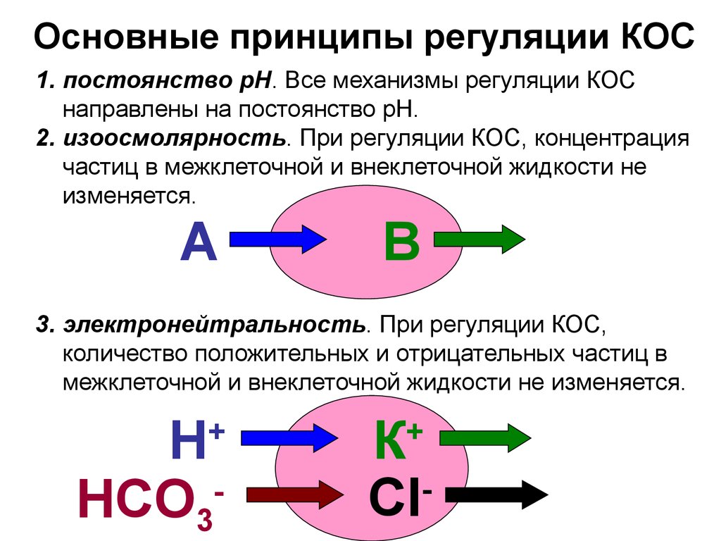 Кос установка что это