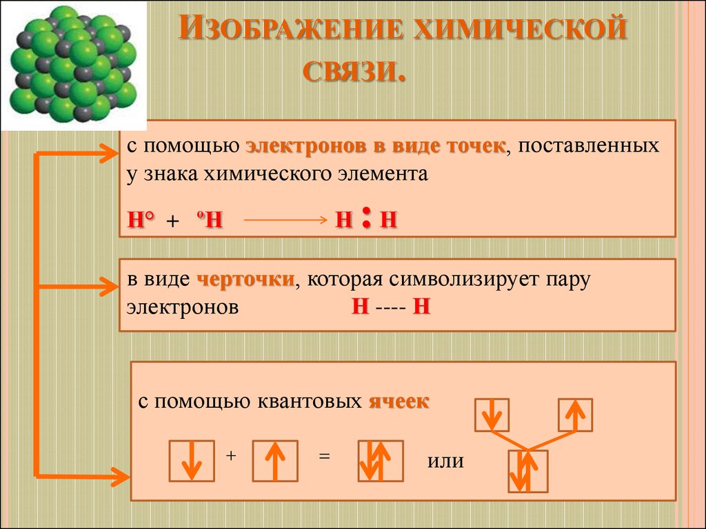 Химическая связь 8. Химические связи. Изображение химических связей. Способы изображения химической связи. Понятие о химической связи.