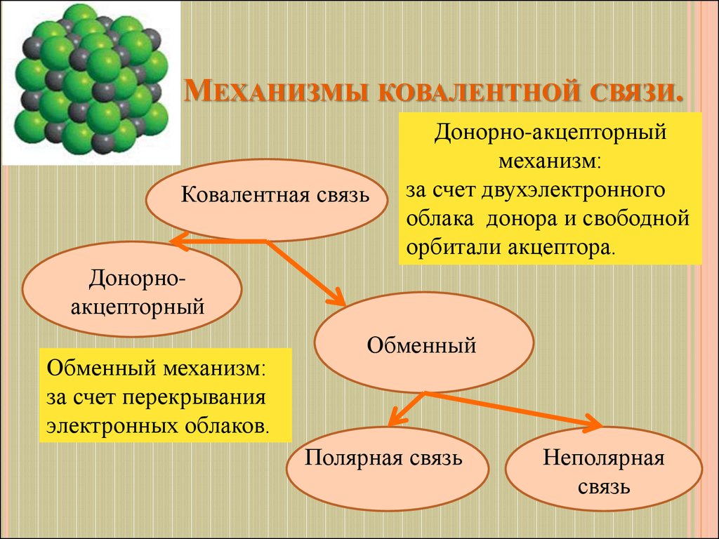 Ковалентная химическая связь 8 класс презентация. Обменный механизм ковалентной связи. Донорно-акцепторная связь и обменный механизм. Обменный механизм и донорно-акцепторный механизм. Механизм образования ковалентной связи.