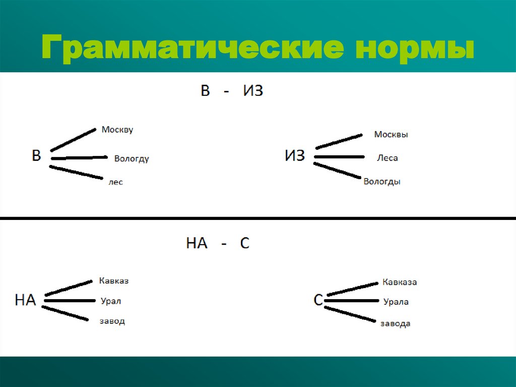 Предлоги и союзы 2 класс презентация