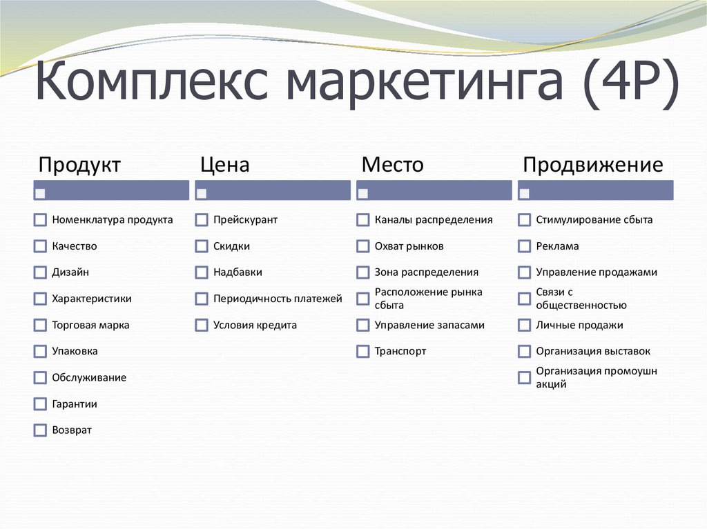 Анализ комплекс маркетинга