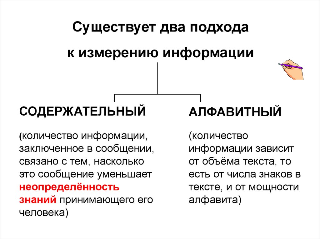 Подходы к измерению информации