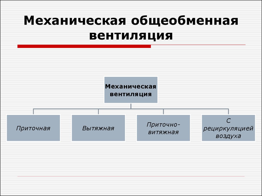 Классификация систем вентиляции презентация