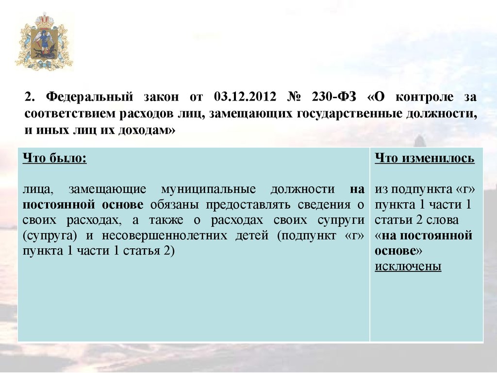 Доход представлять сведения. Федеральный закон 230-ФЗ. 230-ФЗ О контроле за соответствием расходов лиц. Закон о контроле за соответствием расходов. 230 ФЗ кратко.