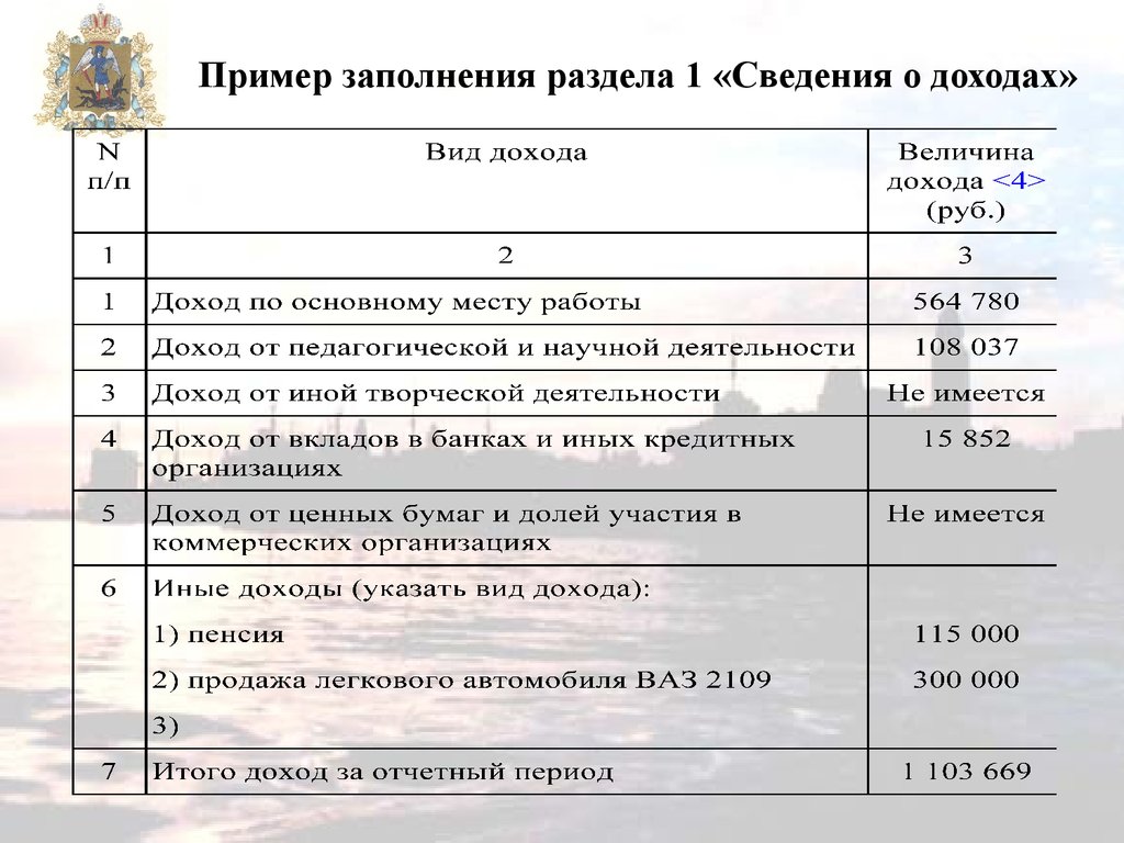 Область сведений. Раздел 1 сведения о доходах. Сведения 1 человека. Пример заполнения подраздела 5.1. Сведений о доходах.