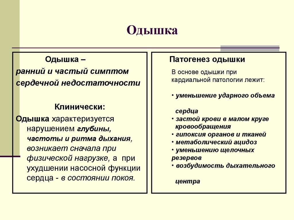 Затрудненное дыхание диагноз