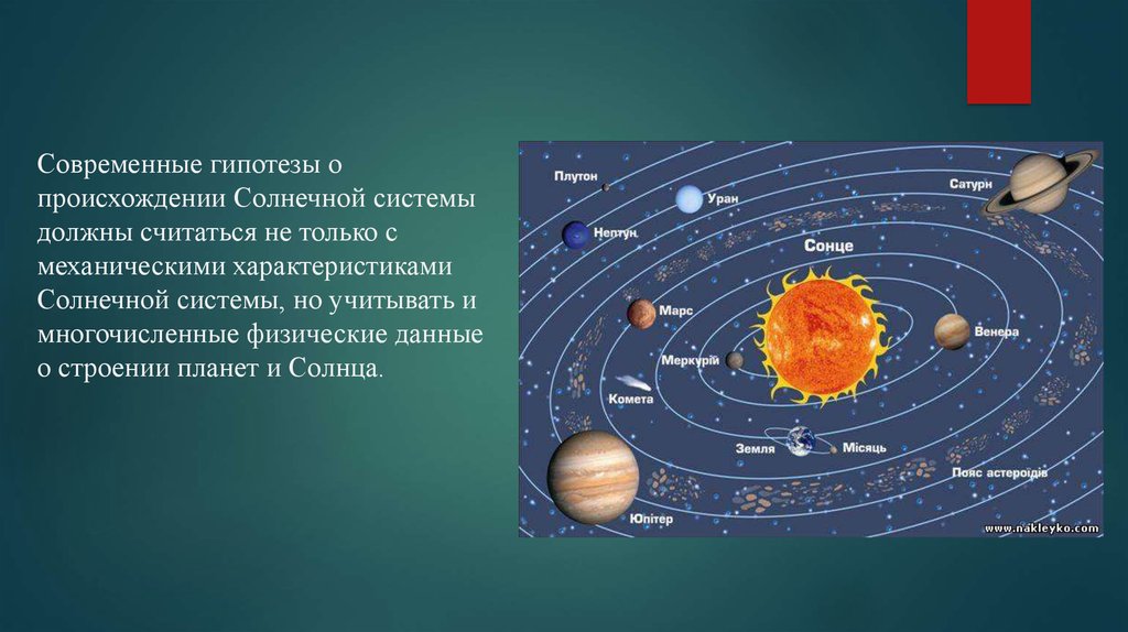 Солнечную систему образуют. Современная гипотеза происхождения солнечной системы. Зарождение планет солнечной системы. Современные представления о солнечной системе. Строение солнечной системы.