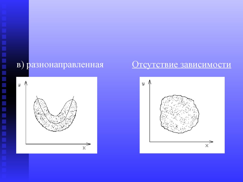 Отсутствие зависимости