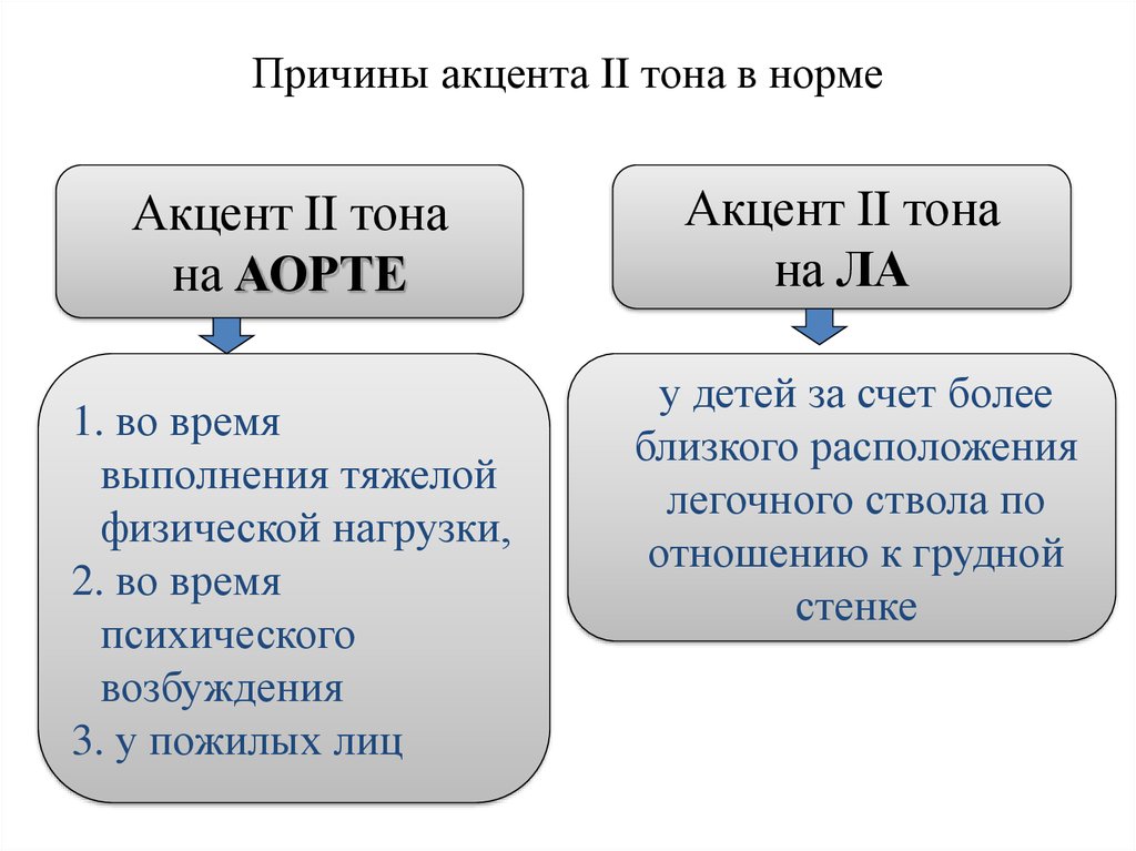 Акцент тона. Акцент 2 тона над аортой у детей. Акцент 2 тона в норме. Акцент 2 тона над аортой механизм. Акцент 2 тона на аорте причины.