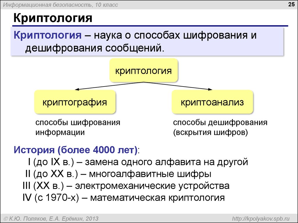 Презентация на тему криптография по информатике