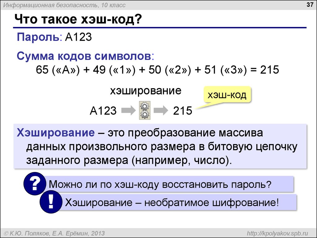 Что такое пароль презентация