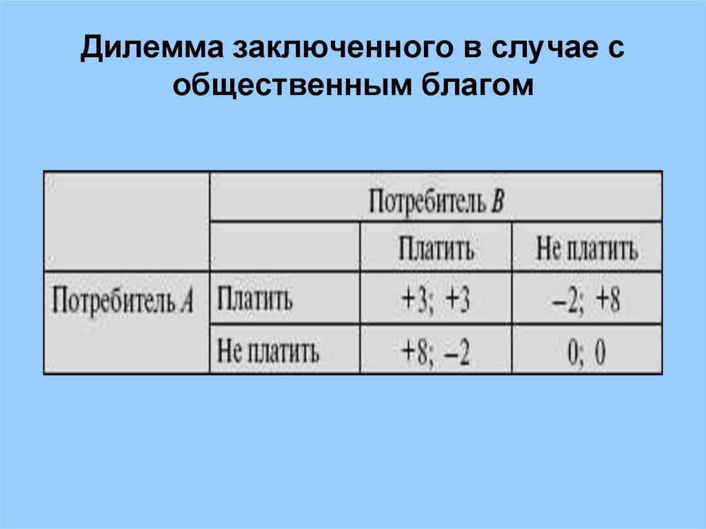 Задача заключенных. Дилемма заключенного. Дилемма заключенного матрица. Дилемма заключенного теория игр. Дилемма заключенного таблица.