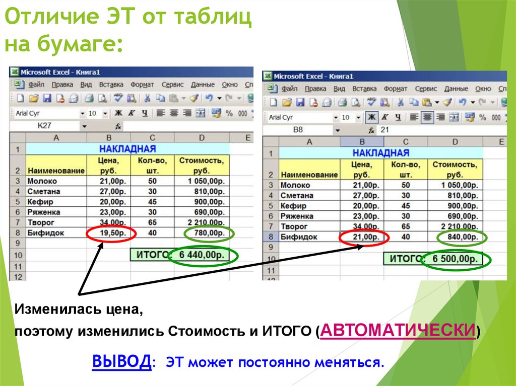 Обработка электронных таблиц. Возможности электронных таблиц математическая обработка данных. Динамическая таблица. Элементы электронной динамической таблицы. Таблица на бумаге.