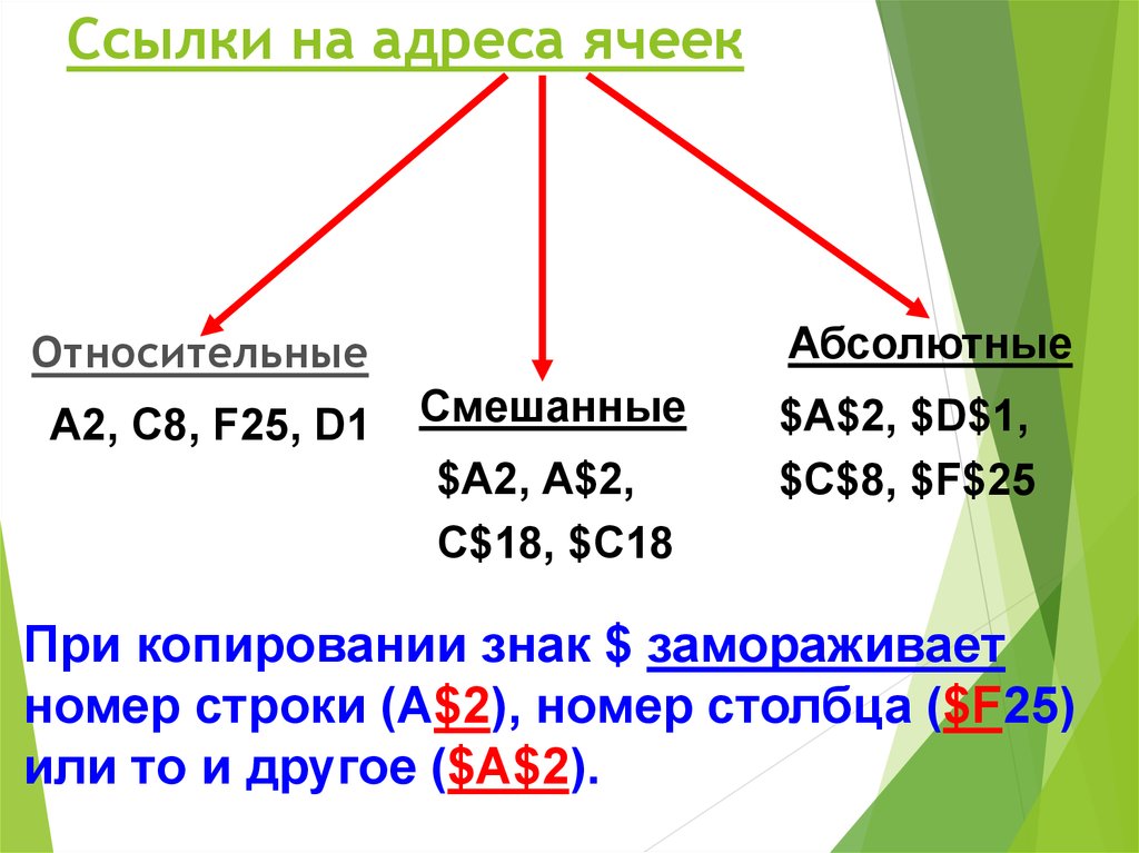 Относительная абсолютная и смешанная адресация. Относительная абсолютная и смешанная ссылка. Абсолютный и относительный адрес ячейки. Абсолютная Относительная и смешанная адресация ячеек. Относительные абсолютные и смешанные адреса.