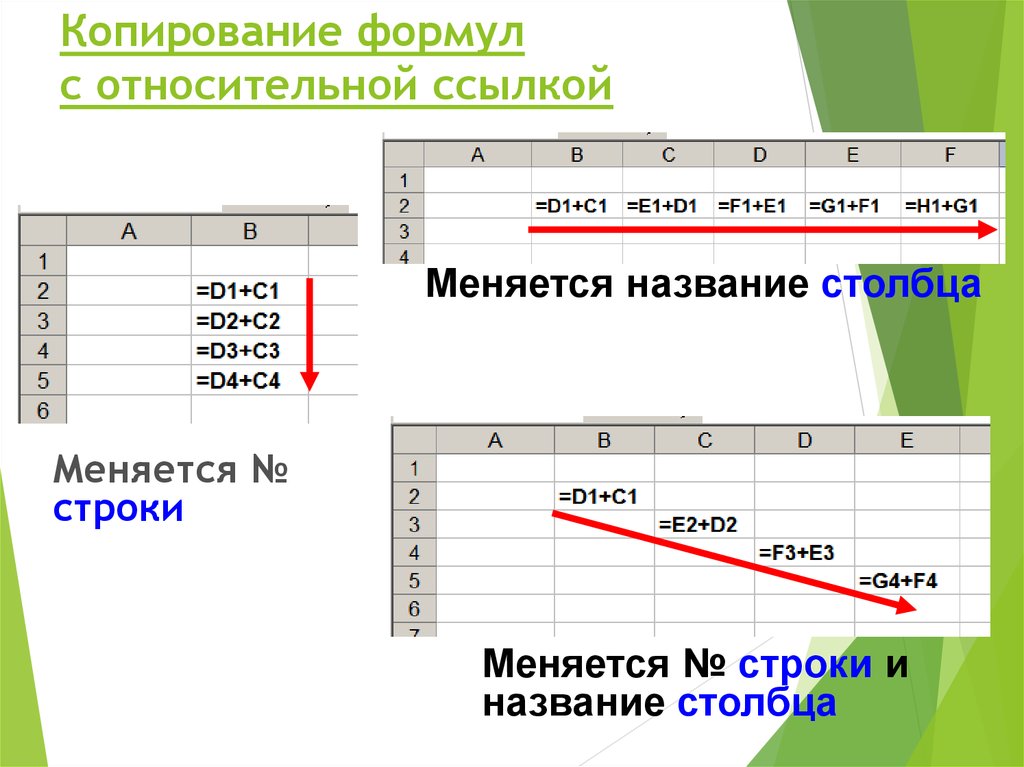 Название столбца. Копирование относительной ссылки. Формула с относительной ссылкой. Скопированная формула с относительной ссылкой. Копирование формул.