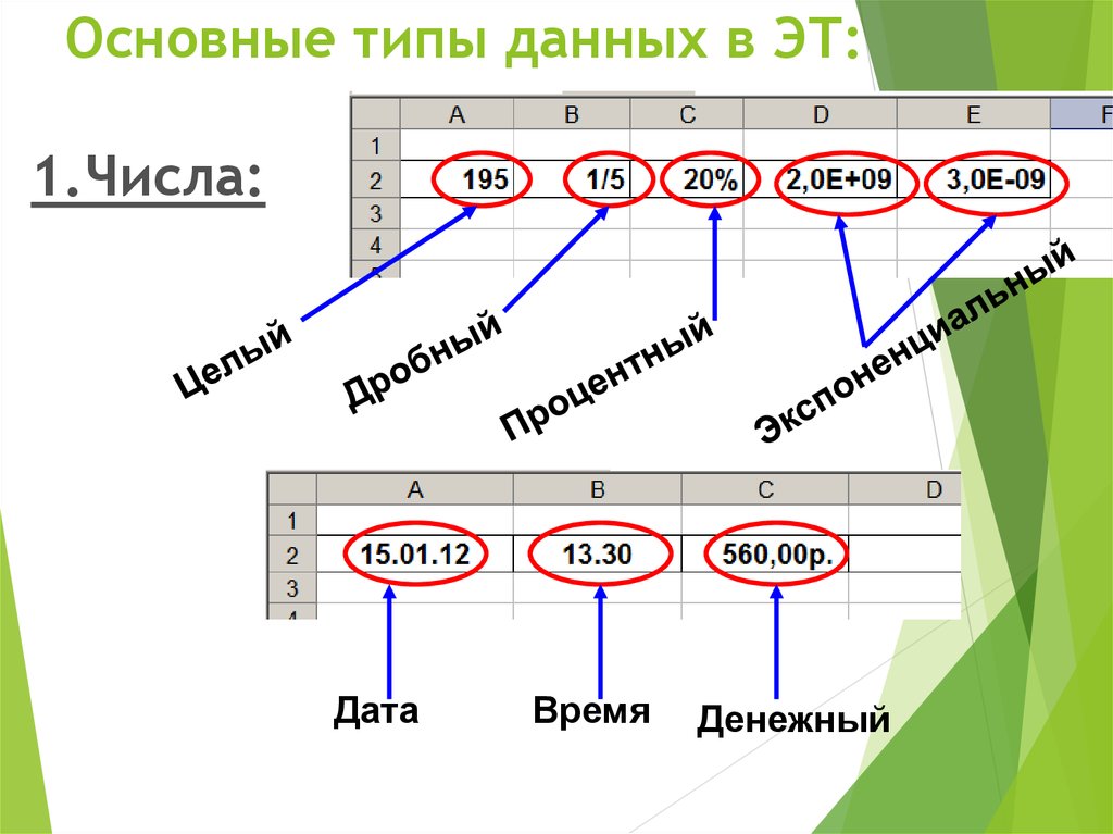 Типы данных в электронной таблице. Основные типы данных в электронных таблицах. Динамический Тип данных. Основные числовые типы данных. Перечислите типы данных используемых в электронных таблицах.