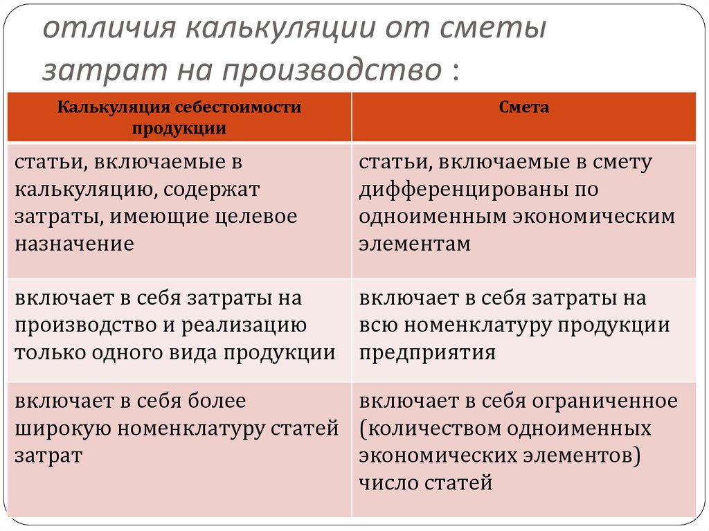 Разница затрат. Смета затрат и калькуляция себестоимости. Смета и калькуляция в чем разница. Чем калькуляция отличается от сметы. Отличие калькуляции от сметы затрат.