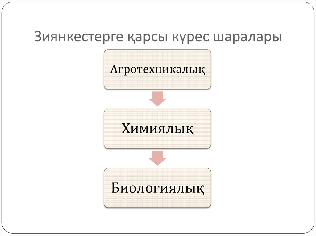 Зиянкестерге қарсы күрес шаралары
