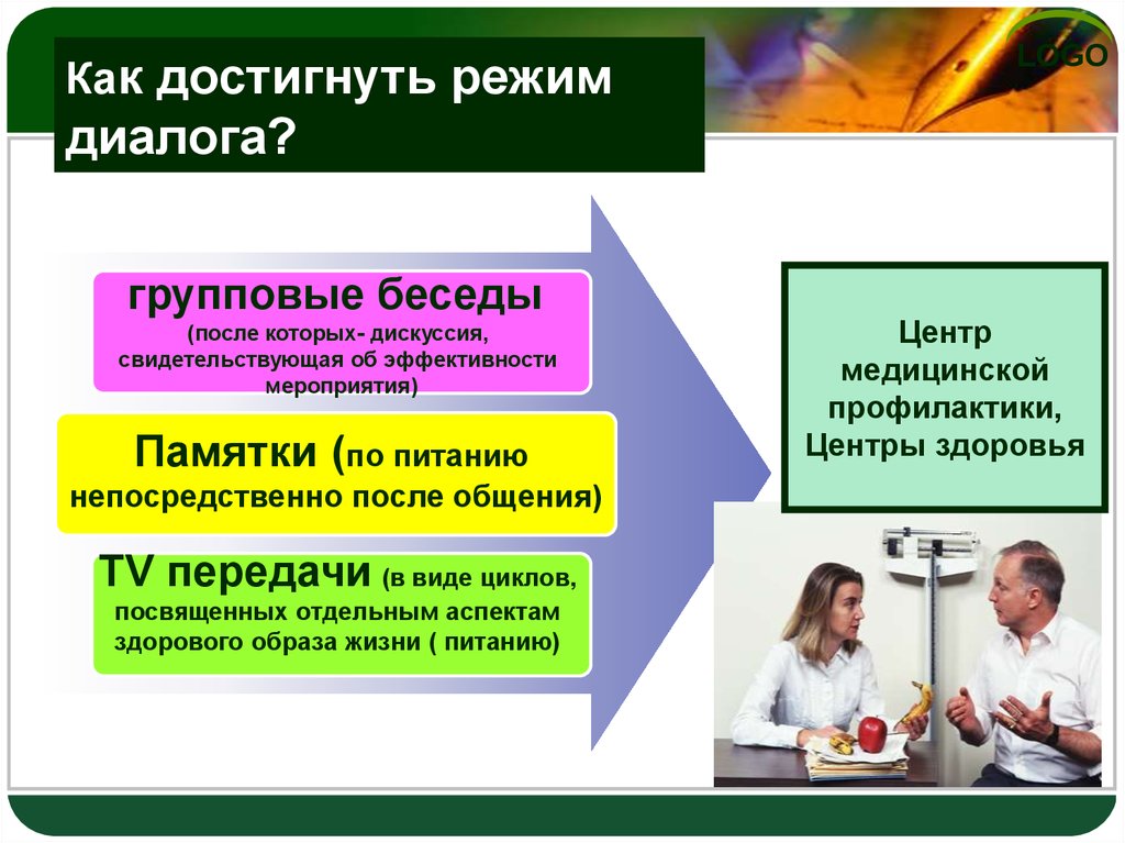 Аспекты здорового образа жизни. Аспекты беседы. Анализ групповой беседы. Воспитание культа здоровья населения. Составление памятки по воспитанию культа здоровья населения.