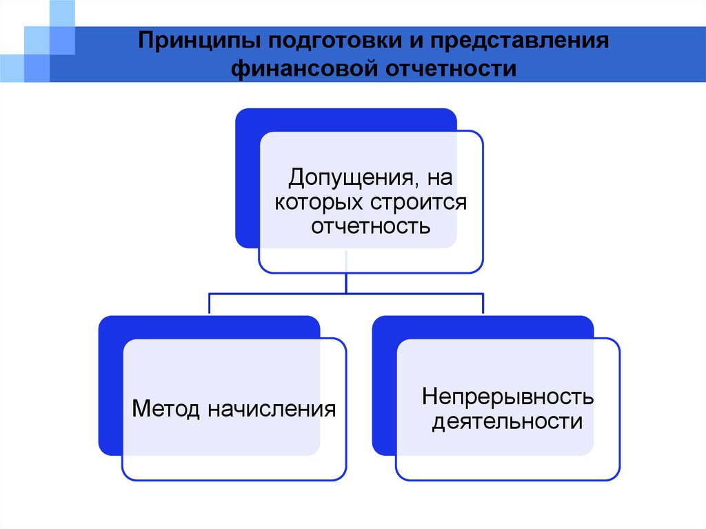 Принципы подготовки