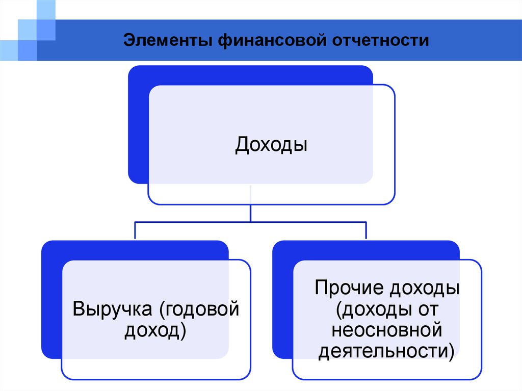 Элементы финансовой