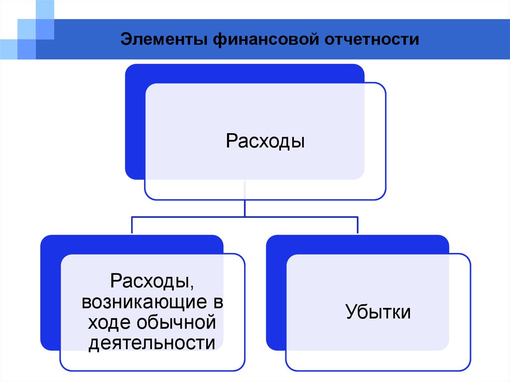 Элементы финансовой. Элементы финансовой отчетности. Назовите состав элементов финансовой отчетности:. Элементы бухгалтерской финансовой отчетности. Элементом финансовой отчетности организации является.