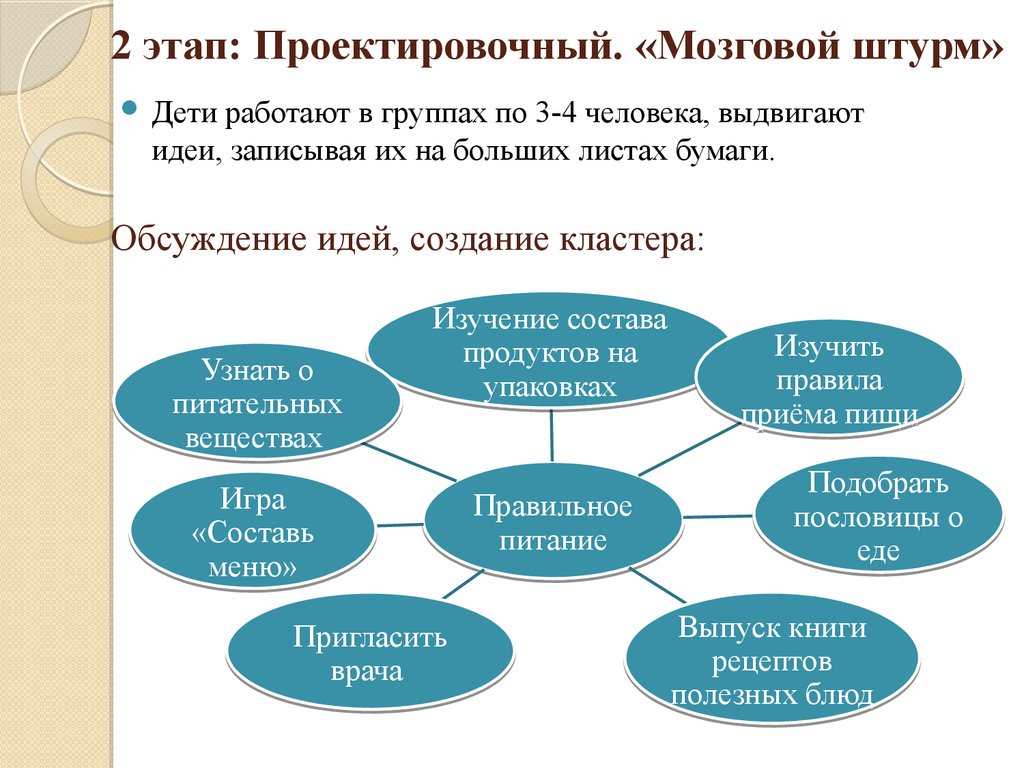 Аттестационная работа. Методическая разработка по выполнению проектной  работы «Правильное питание - залог здоровья» - презентация онлайн