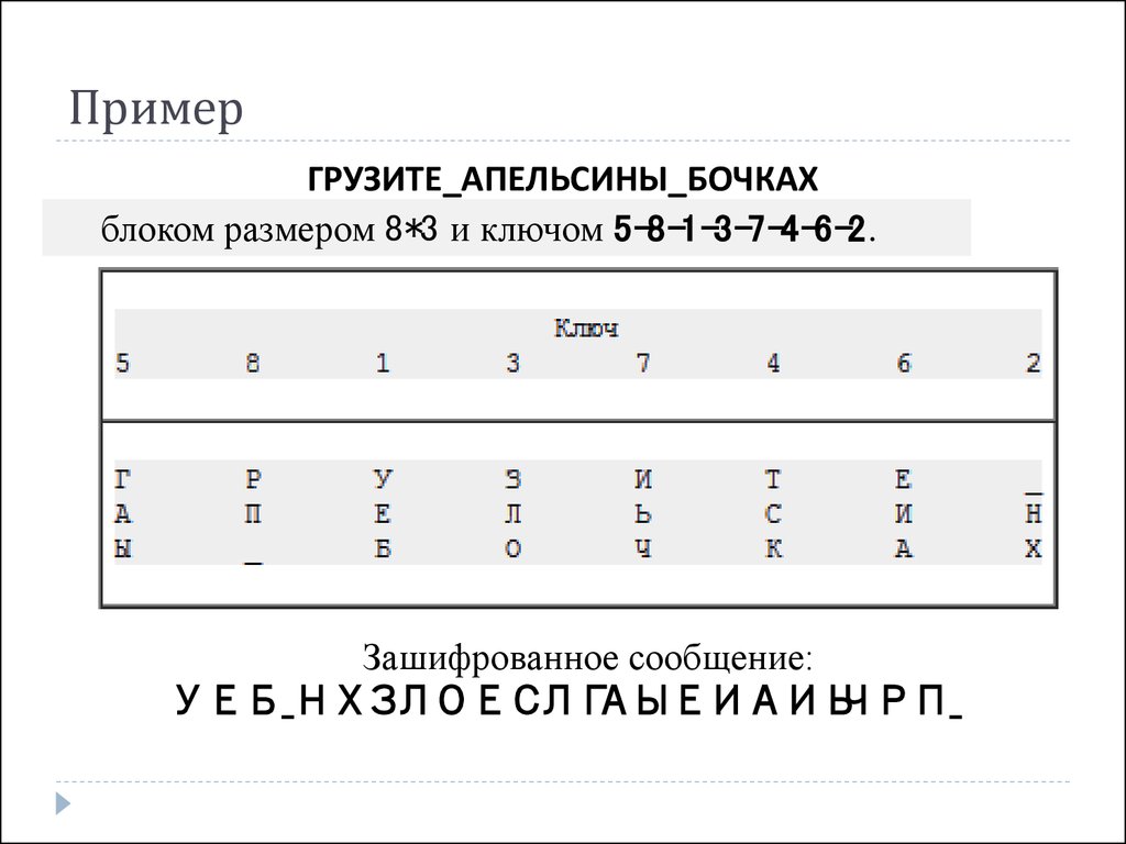 Способы шифрования при создании эцп