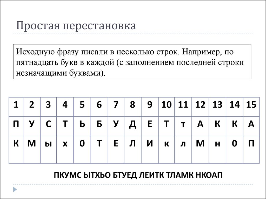 Зашифрованная строка. Простая перестановка. Шифр простой перестановки. Простая перестановка шифрование. Метод простой перестановки.