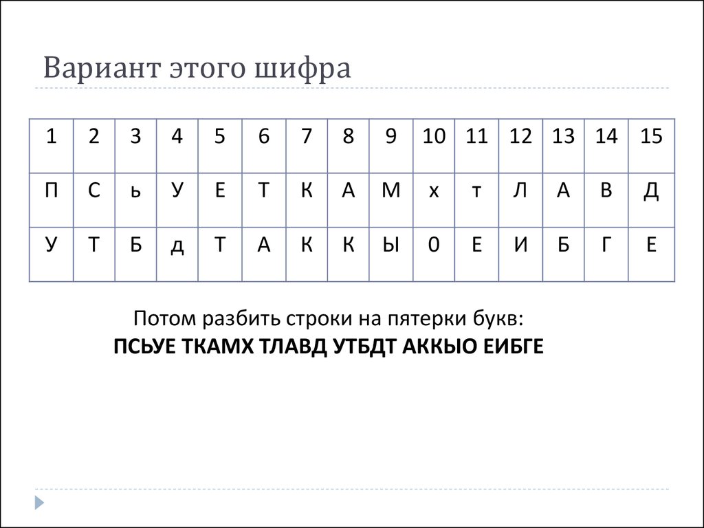 Расшифрованный алфавит. Шифр а1я33 на русском. Гравити Фолз шифр Цезаря шифр Атбаш шифр а1я33. Шифры Гравити Фолз дневник 3 шифр Цезаря. Шифр Цезаря Гравити Фолз.