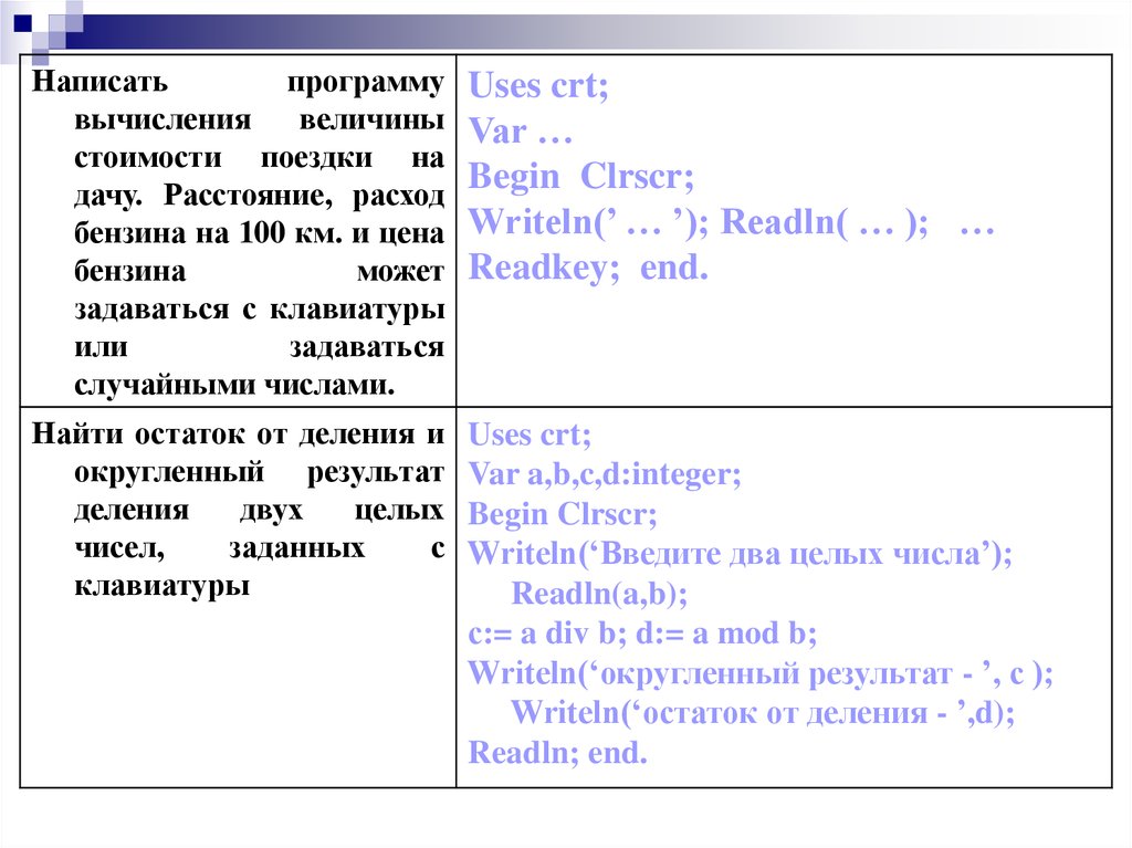 Напишите программу вычисления. Составить программу вычисление стоимости поездки на автомобиле. Паскаль как найти стоимость поездки на автомобиле. Вычислить стоимость поездки на автомобиле на дачу туда и обратно. Напишите программу которая вводит два целых числа цену 1 л бензина.