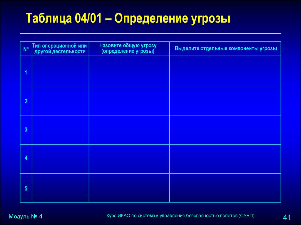 Таблица опасностей. Опасности угрозы риски таблица. Опасность угроза риск таблица. Выявление опасностей таблица. Таблица 05/01 – выявление угроз и снижение риска.