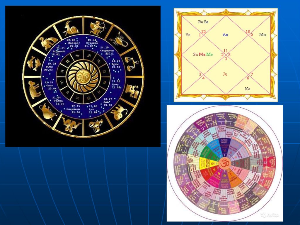 Индийский гороскоп. Астрология в Индии. Индийская астрология знаки зодиака. Ведические знаки зодиака. Зодиак в ведической астрологии.