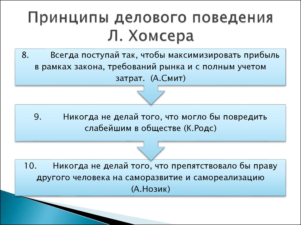 Принцип деловой игры