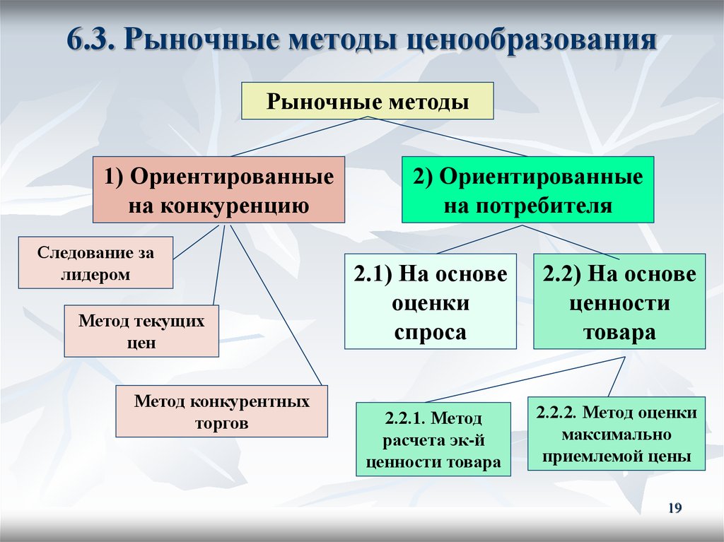 Как сделать ценообразование в 1с