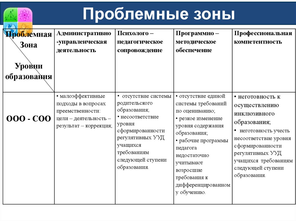 Проблемные зоны отзывы