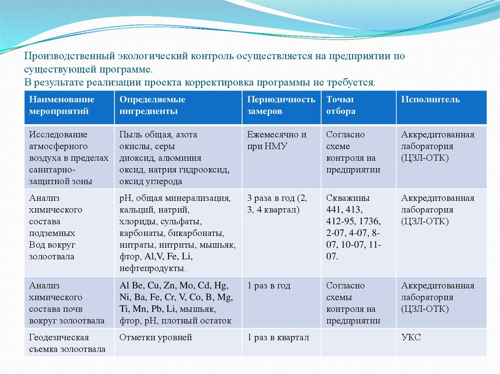 Отчет экологического мероприятия