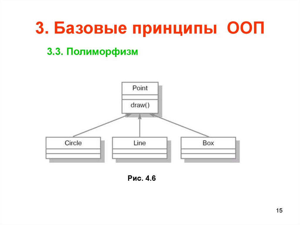 Полиморфизм ооп