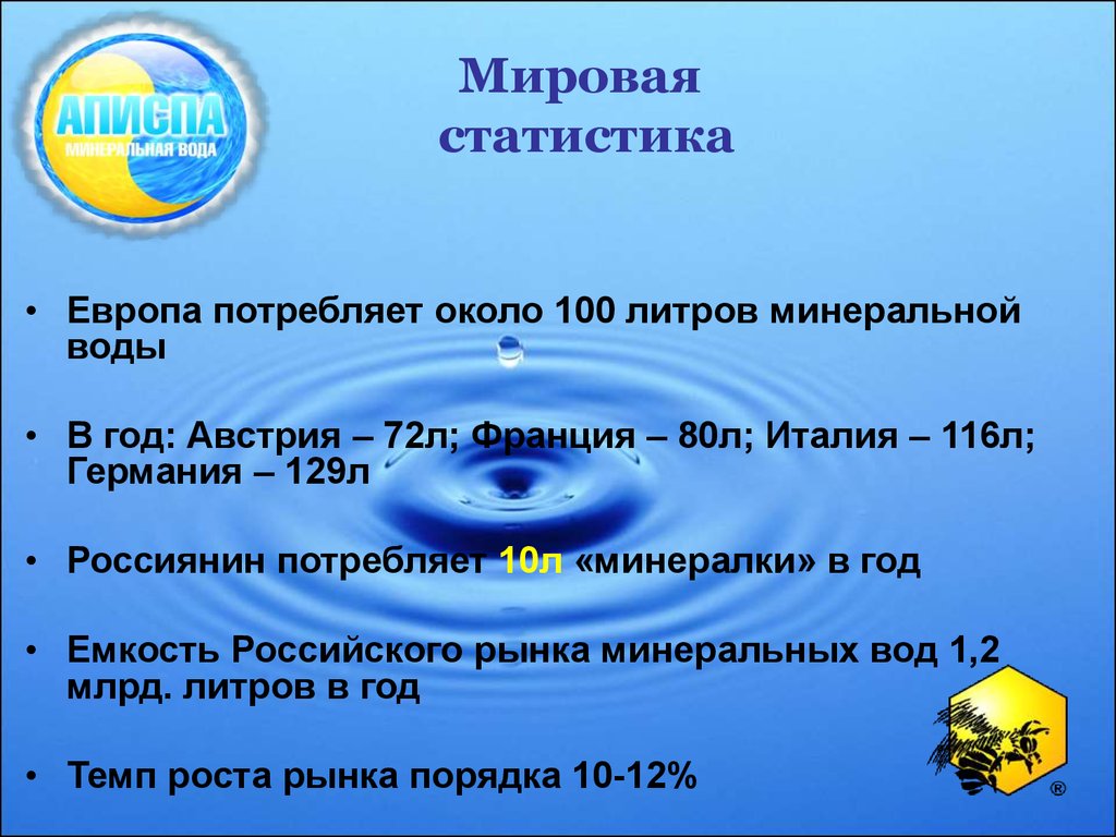 Мировая статистика