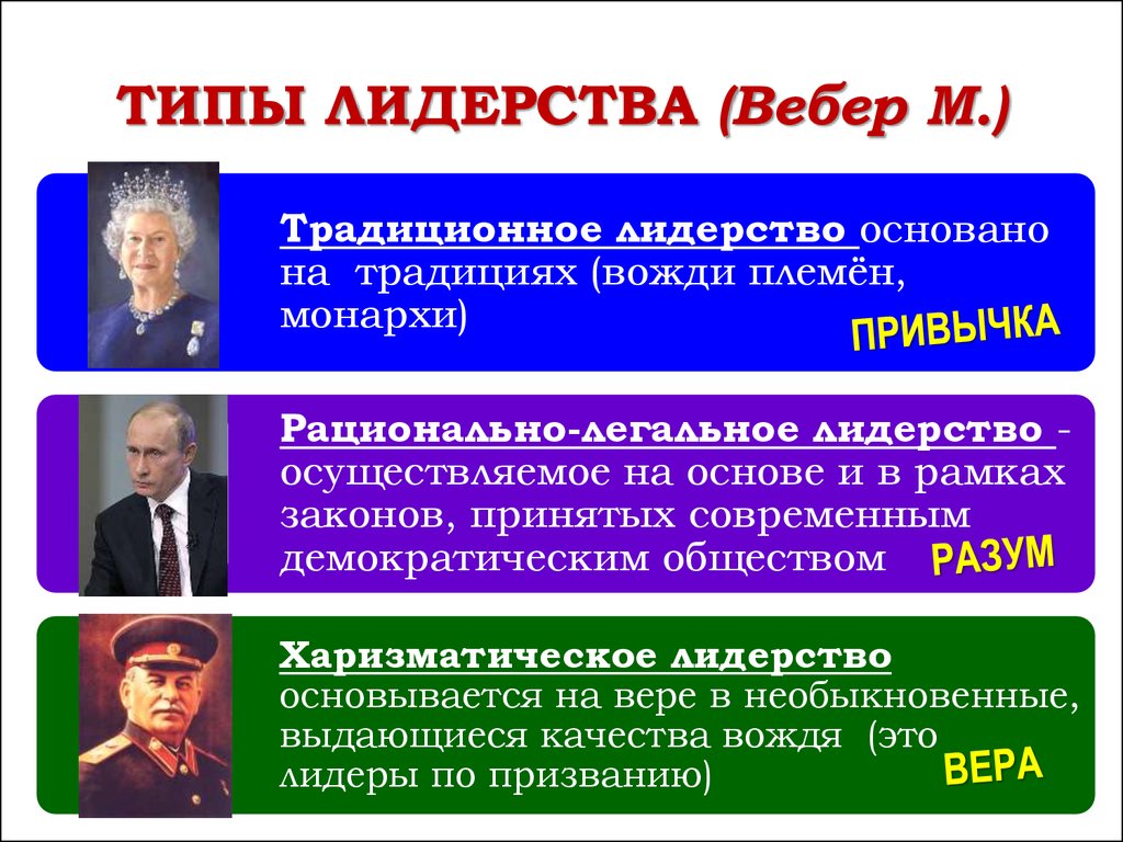 Понятие и виды стиля руководства организацией роль лидерства и основные черты эффективного лидера