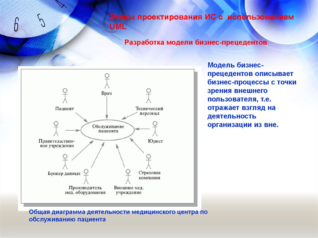 На предприятиях с точки зрения. Этапы проектирования ИС С применением uml. Методы и средства проектирования информационных систем и технологий. Диаграмма деятельности медицинский центр. Средства проектирования ИС примеры.