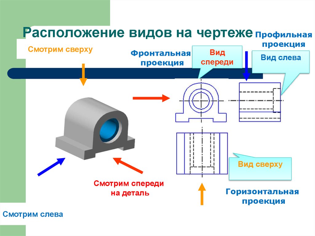 Чертеж вид информации