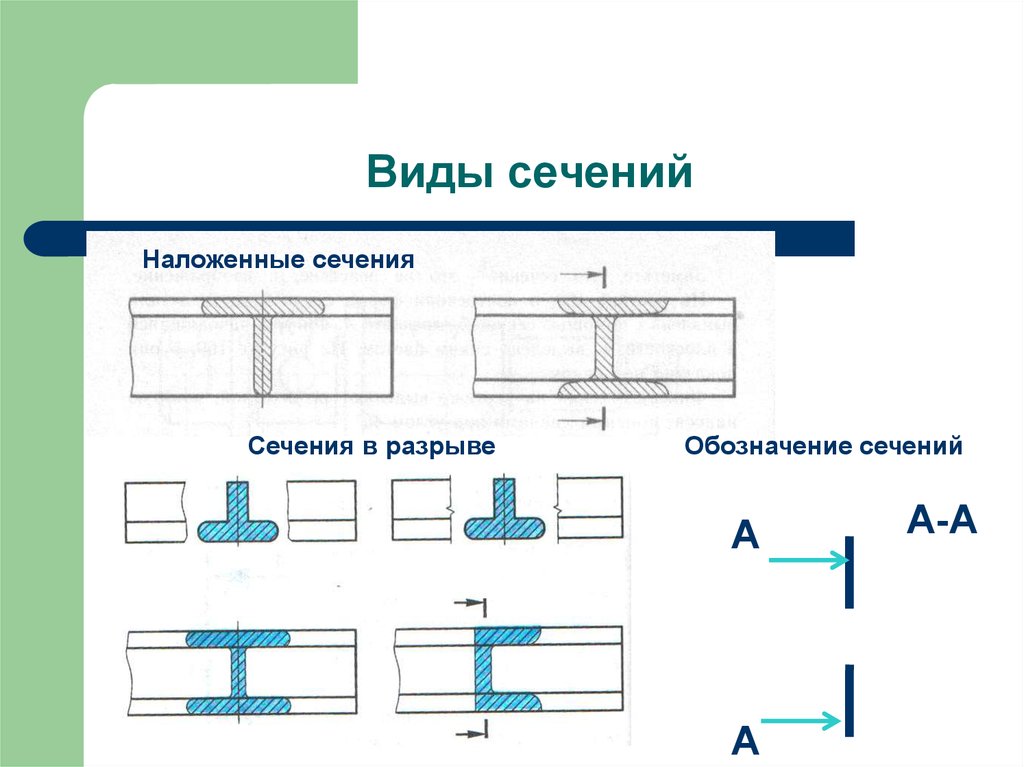 Основные виды сечений